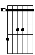 Dm 4