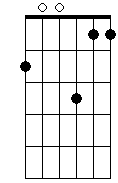 C 5b 6 7 9 sus4