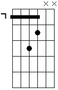 E5 7M