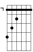 Bm 7M