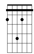 C 5b 6 7 sus4