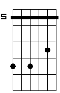 C 5b 6 7 sus2