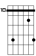 Fm sus4 6