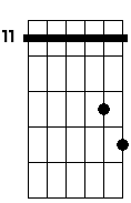 G# 7 4