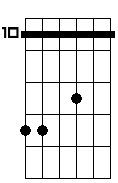 C 6 9 sus4