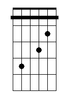 D#5 9