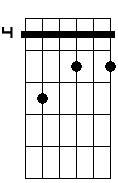 G# 7 9b