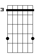 Fm sus4 6