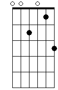 Bbbm 7