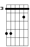 Bb sus4 6