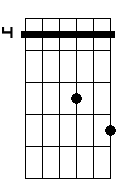 Abm 4 7