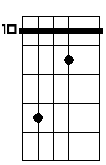 C 5b 6 7 sus2