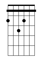 C 5b 6 7 sus4