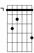 Bm 7M