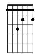 C 5b 6 7 sus4