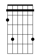 G# 7 4