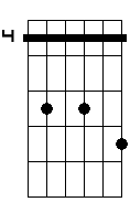 Abm 4 7