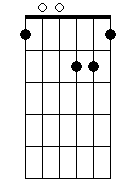 Dm 7M