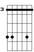 Bb sus4 6