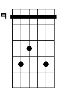 E sus4 6