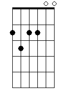 Bm sus4 9b