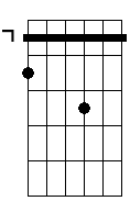 Bm sus4 9b