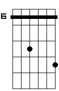 D#5 9