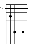 Am 5b 7 9b