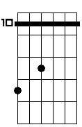 Dm 4