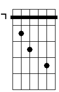 Bm 5b 7