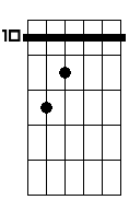 Dm 7M