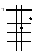 Bm sus4 9b