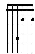 C 5b 6 7 sus4
