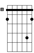 D#5 9