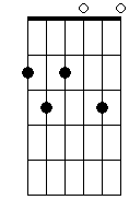 Em 5# 7 9