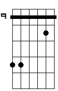 E sus4 6