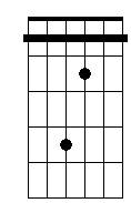 C 5b 6 7 sus4