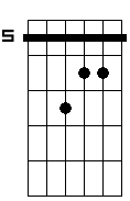 Dm 7M