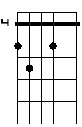 G# 7 9b