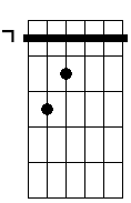 Bm 7M