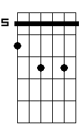 C 5b 6 7 sus2
