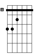 Cm 7M 9