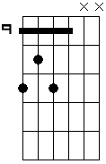 Db Dim. 2