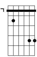 Bm 5b 7