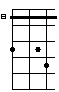 Fm sus4 6