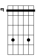 E sus4 6