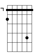 D5 6 9