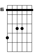 D#5 9