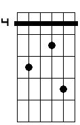 G# 7