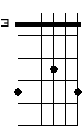 Fm sus4 6